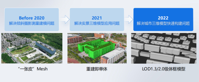 对实景三维建设项目实施的几点思考